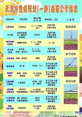 天津市免疫规划(一类)疫苗公示信息