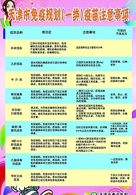 天津市免疫规划(一类)疫苗注意事项