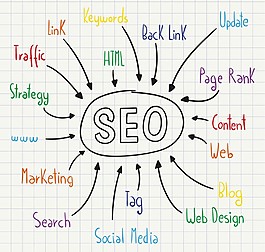 SEO相关矢量素材设计