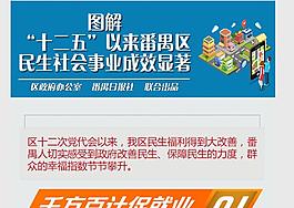 图解新闻十二五规划民生
