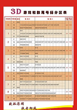中国福利彩票 3D游戏和数尾号码分区表