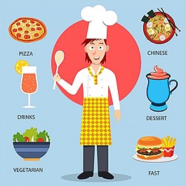与美食餐厅符号说明和库克自由向量
