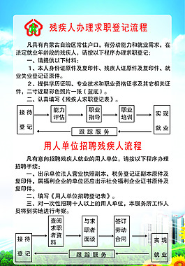 登记流程
