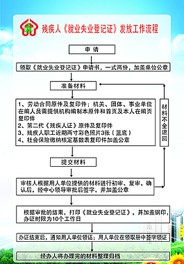 发放工作流程