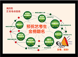 艺考考点星球式布局图