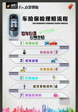 原创PSD车险海报展板设计
