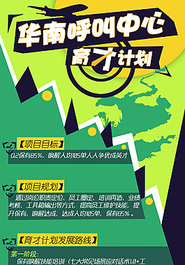 育才培训计划