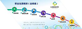 职业规划展板