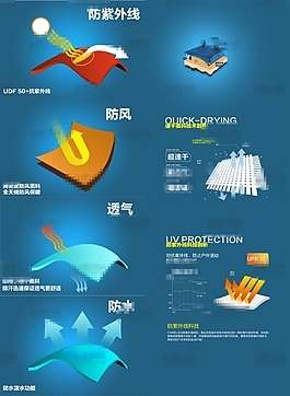 蓝色创意淘宝产品功能介绍模板psd分层素材