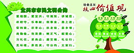社会主义核心观+市民公约