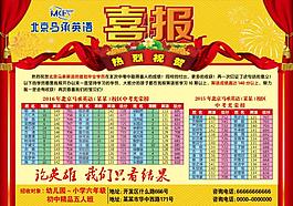 考试喜报