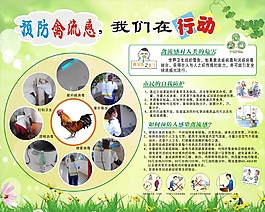 CDR X4预防H7N9禽流感病毒展板