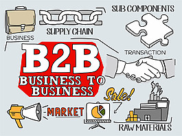 B2B商务网络图片