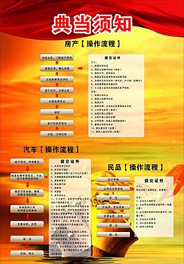 金色华丽典当行业海报