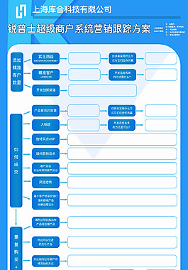 流程宣传图5