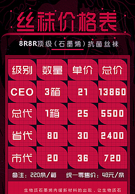 多功能psd价格表