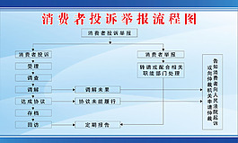 流程公示栏