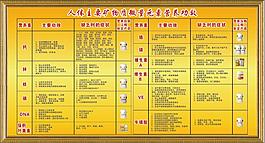 人体主要矿物质微量元素,黄色底板