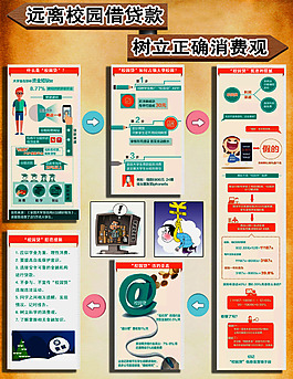校园贷
