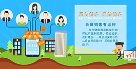分销轮播分销