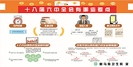 图解18大