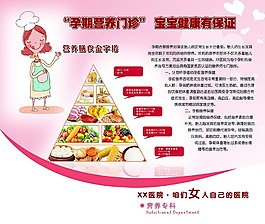 营养室海报