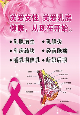 保护乳腺宣传图图片