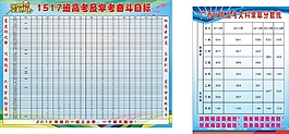 高考及学考奋斗目标