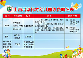 幼儿园收费明细表