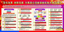图解中国黄金集团