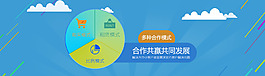 合作开发模式