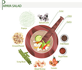 新鲜的食材