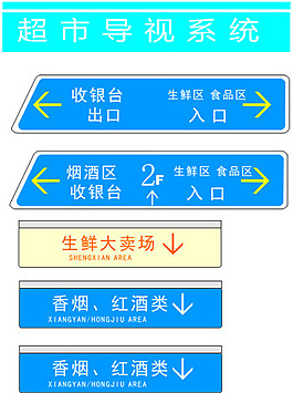 超市标识导视牌导视系统设计