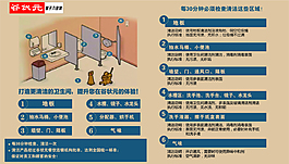 卫生间清洗
