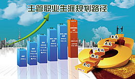 主管职业规划路径