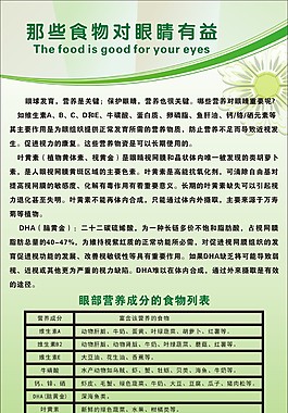那些食物有益眼睛海报