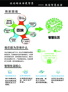 微信智慧生活海报