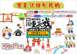 家是怎样形成的单页宣传单