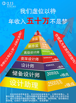 招聘广告