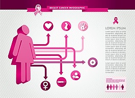 女性乳腺癌的信息图表模板矢量素材