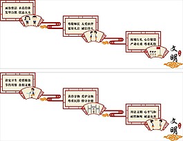 校园文化缓步台展板