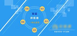 家居服务流程banner海报