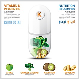 凝血维生素医疗信息图矢量素材