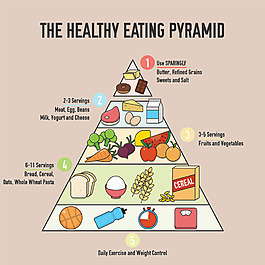 健康饮食金字塔背景