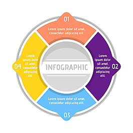 彩色图四个阶段循环信息图模板