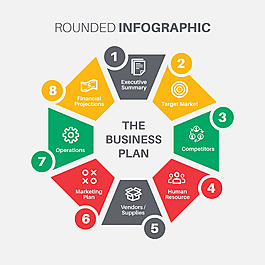商业计划信息图表模板