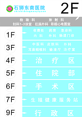 医院电梯索引展板