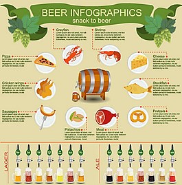 啤酒商业图表矢量图