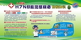 两医 H7N9型禽流感防控知识宣传栏