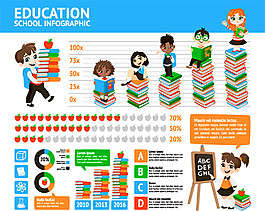 儿童教育图表图片
